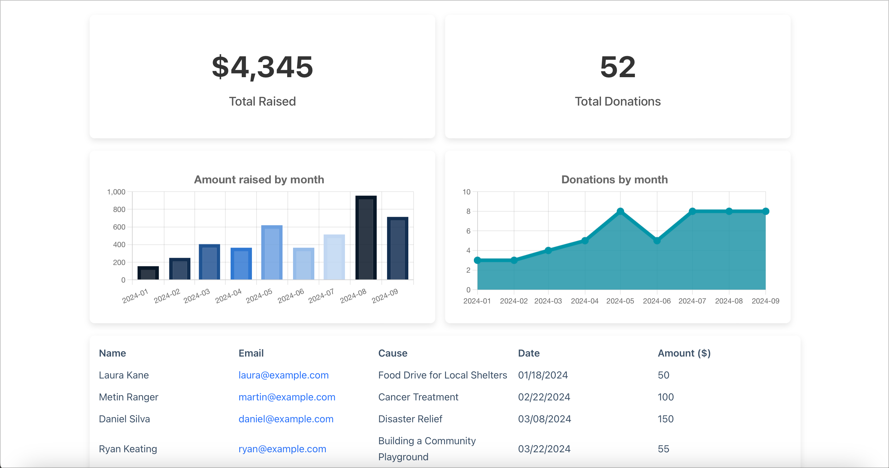 Fundraising+dashboard