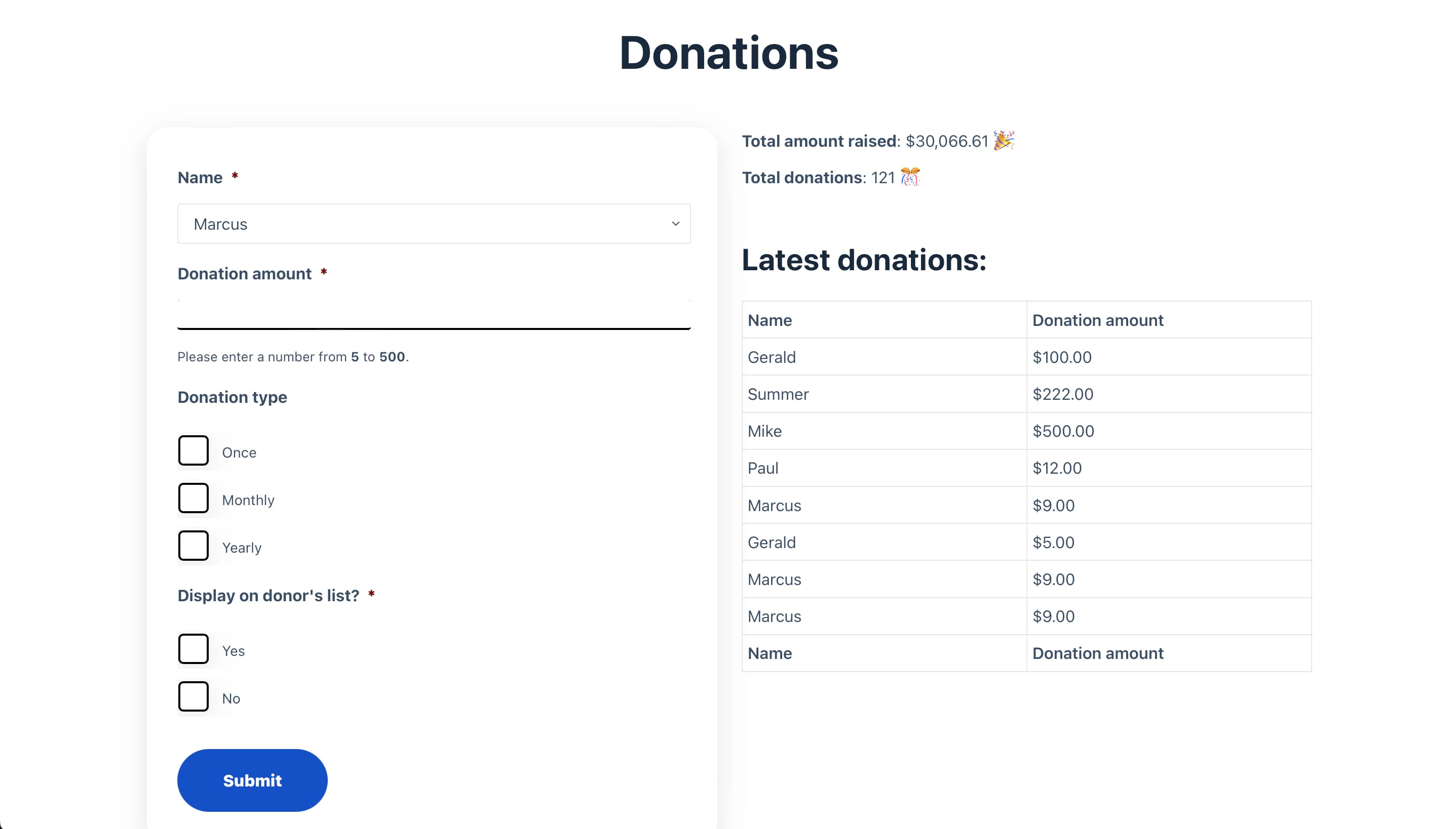 Latest+donations