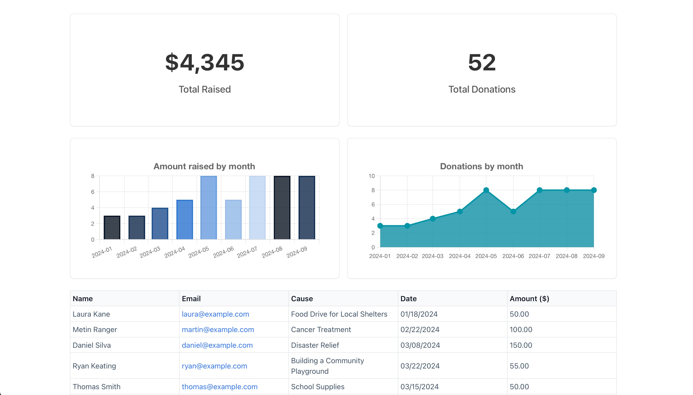 Fundraising+dashboard